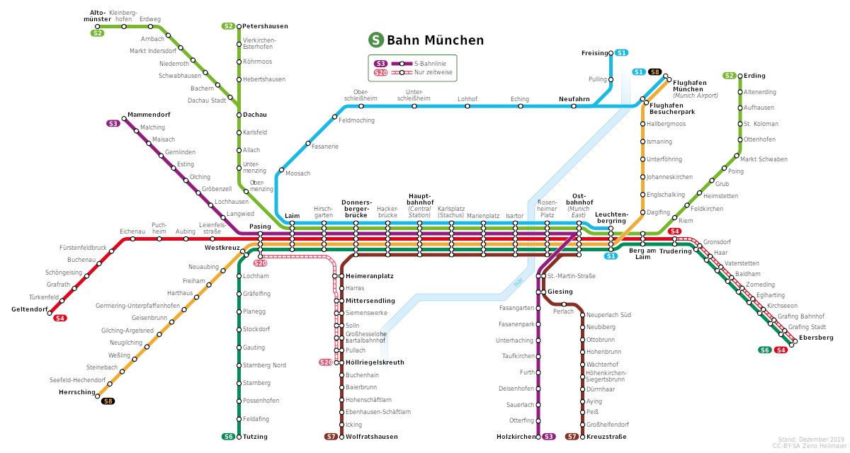 El S-Bahn és un servei similar a FGC (en realitat la "còpia" real és en sentit invers, donaria per un altre fil), amb freqüències cadenciades de 20 minuts constants tots els dies de l'any, que serveix totes les "branques" radials on es distribueix la població.