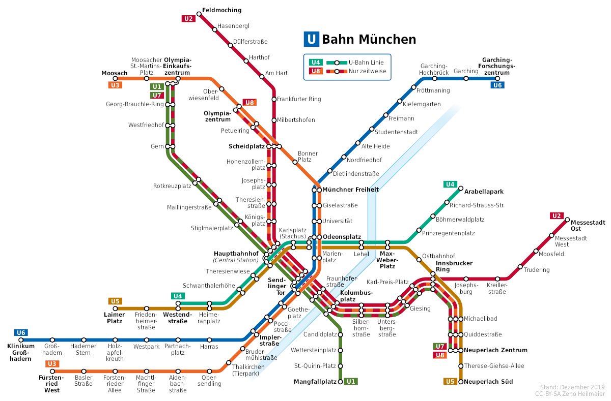 L'U-Bahn fa la funció de connectar aquelles zones dins de la ciutat amb una forta demanda, però sense tren. La distància mitjana entre estacions (948 metres) és bastant superior a Barcelona, amb el que s'aconsegueix fluidesa i temps de trajecte molt favorables.