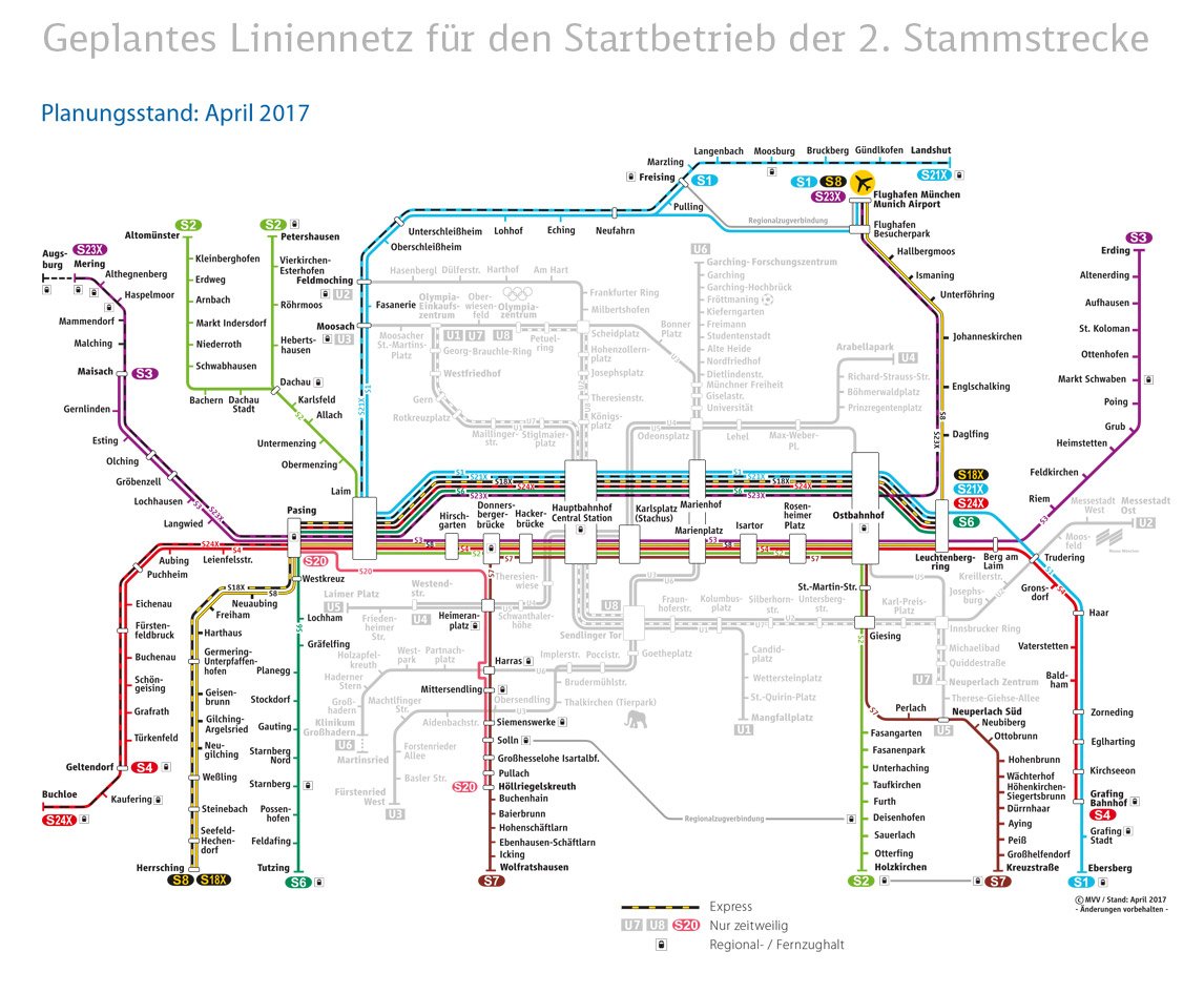 Quant a futur, un dels punts claus és que, a diferència d'Espanya, aquí primer determinen la necessitat a cobrir, i després plantegen les possibles alternatives.Ex.: el segon túnel de S-Bahn, ja en execució (finalització 2027), però que ja saben quin servei oferiran llavors.