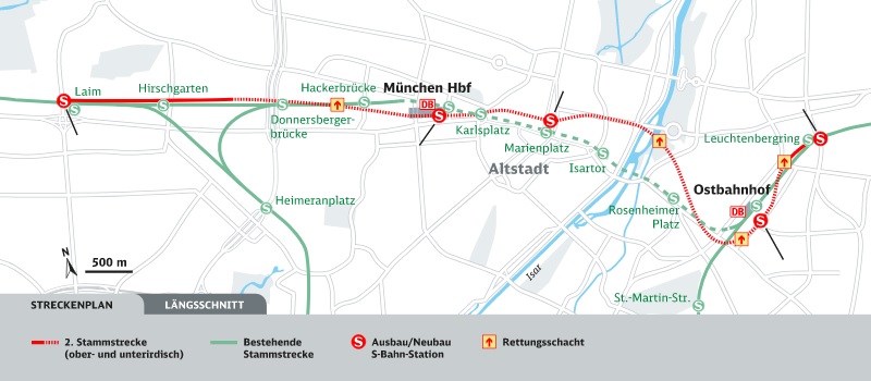 Quant a futur, un dels punts claus és que, a diferència d'Espanya, aquí primer determinen la necessitat a cobrir, i després plantegen les possibles alternatives.Ex.: el segon túnel de S-Bahn, ja en execució (finalització 2027), però que ja saben quin servei oferiran llavors.
