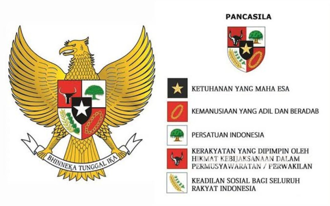 Urutan Lambang Garuda Pancasila