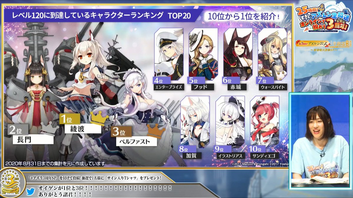 キャラランキング アズールレーン