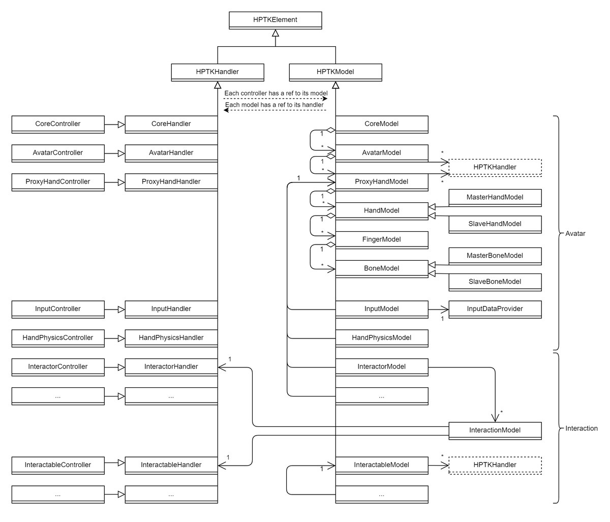 jorgejgnz's tweet photo. My approach for hand physics will become #OpenSource in the following days. I think this can be a good contribution to the field of #VR

Stay tuned 🔁

#SoftwareEngineering #CodeArchitecture #madewithHPTK https://t.co/GUn5xepLtZ