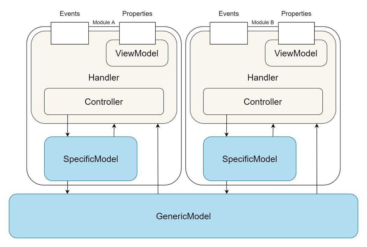 jorgejgnz's tweet photo. My approach for hand physics will become #OpenSource in the following days. I think this can be a good contribution to the field of #VR

Stay tuned 🔁

#SoftwareEngineering #CodeArchitecture #madewithHPTK https://t.co/GUn5xepLtZ