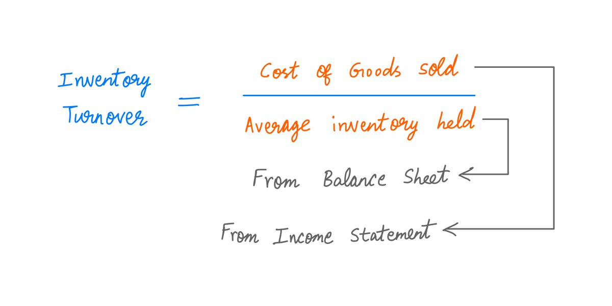 13/Here's a formula you can use to estimate inventory turnover: just divide cost of goods sold (COGS) by the average inventory held during the year.