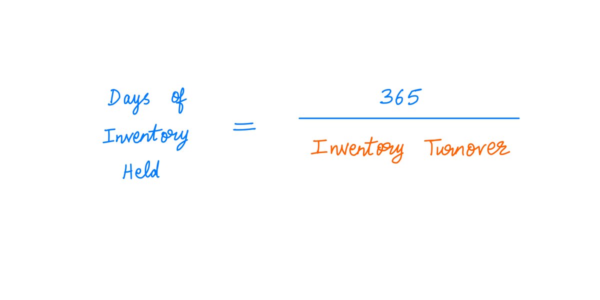 15/A closely related metric is "days of inventory held" -- the inverse of inventory turnover.This is how many days a business will take to sell all the inventory it holds: