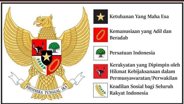 FViovio's tweet photo. Di mapel IPS di kelas adalah tentang ekonomi rakyat. Meski pelajaran IPS harus yeyap memasukan nilai Pancasila dong, agar anak anak ingat selalu akan Pancasila
#PerlunyaPelajaranPancasila 
#masukanmapelpancasila https://t.co/ndtzkwzgHQ https://t.co/hUqmlnC95R