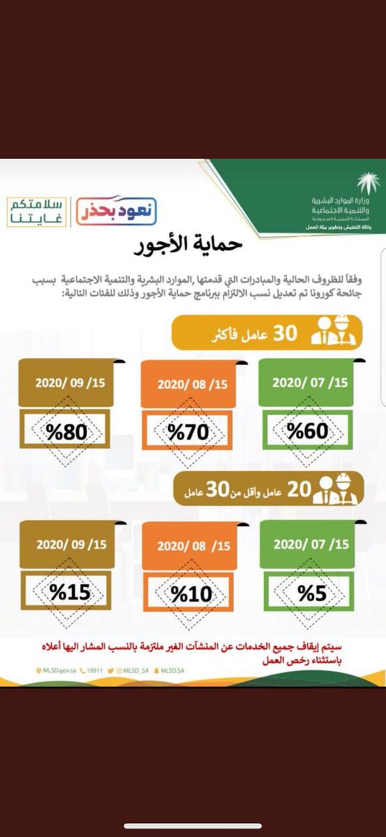 الغاء حمايه الاجور Ah55599866154 Twitter