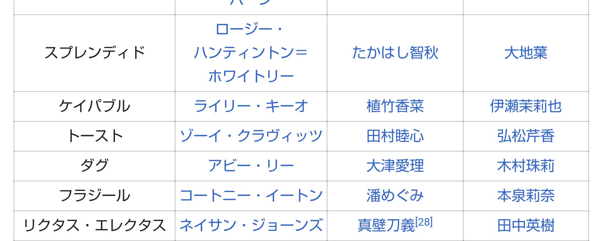 ガルボ ジック 女の子達の吹き替えキャストが結構豪華なんすよ マッドマックス