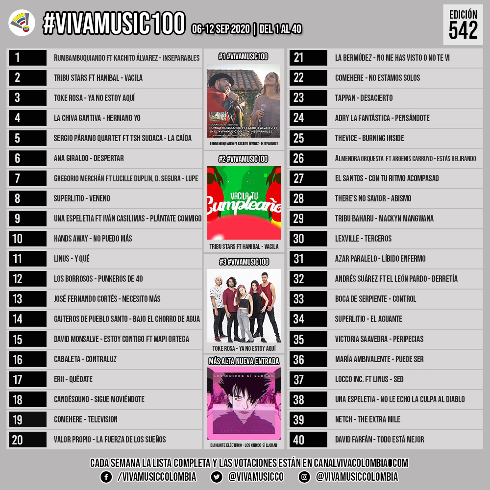 vivamusicco's tweet photo. #VivaMusic100 06-12 SEP 2020, Edición 542. Vote en nuestros sitios de https://t.co/2uEridvjuG, https://t.co/NaMcqMQvXe, Instagram @vivamusiccolombia, Twitter y cada hora en https://t.co/z5KCJlhjZW https://t.co/wT0SlgedyY