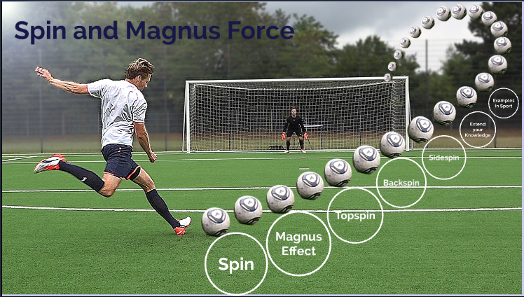 So, in summary, Magnus Effect generates invisible force from spinning cylinders in an airstream.The applications are in understanding the motion of projectiles from baseballs to cruise missiles.It can be used in place of a sail or a wing or a propeller.