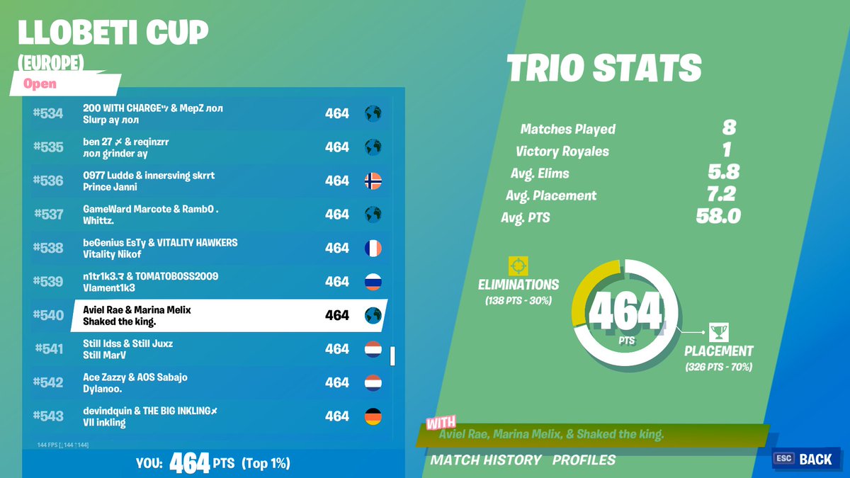 gg's we qual