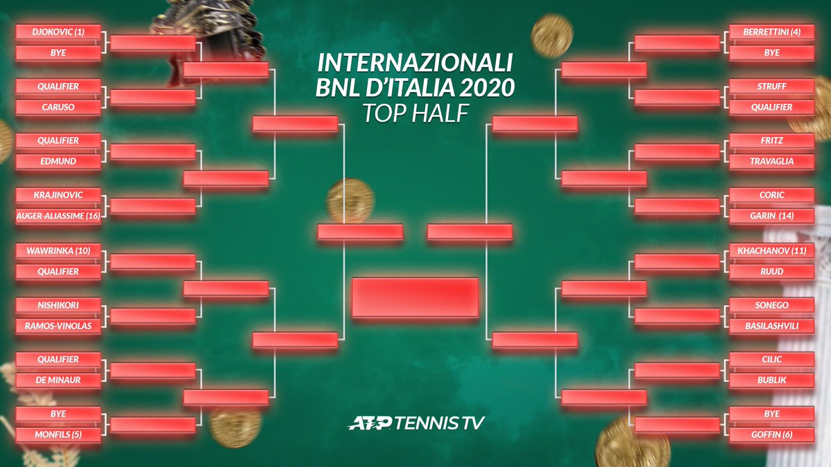Tennis TV on Twitter: "Full Rome 2020 draw! What's exciting you looking  through? #IBI20 https://t.co/N1BKj3NNGd" / Twitter