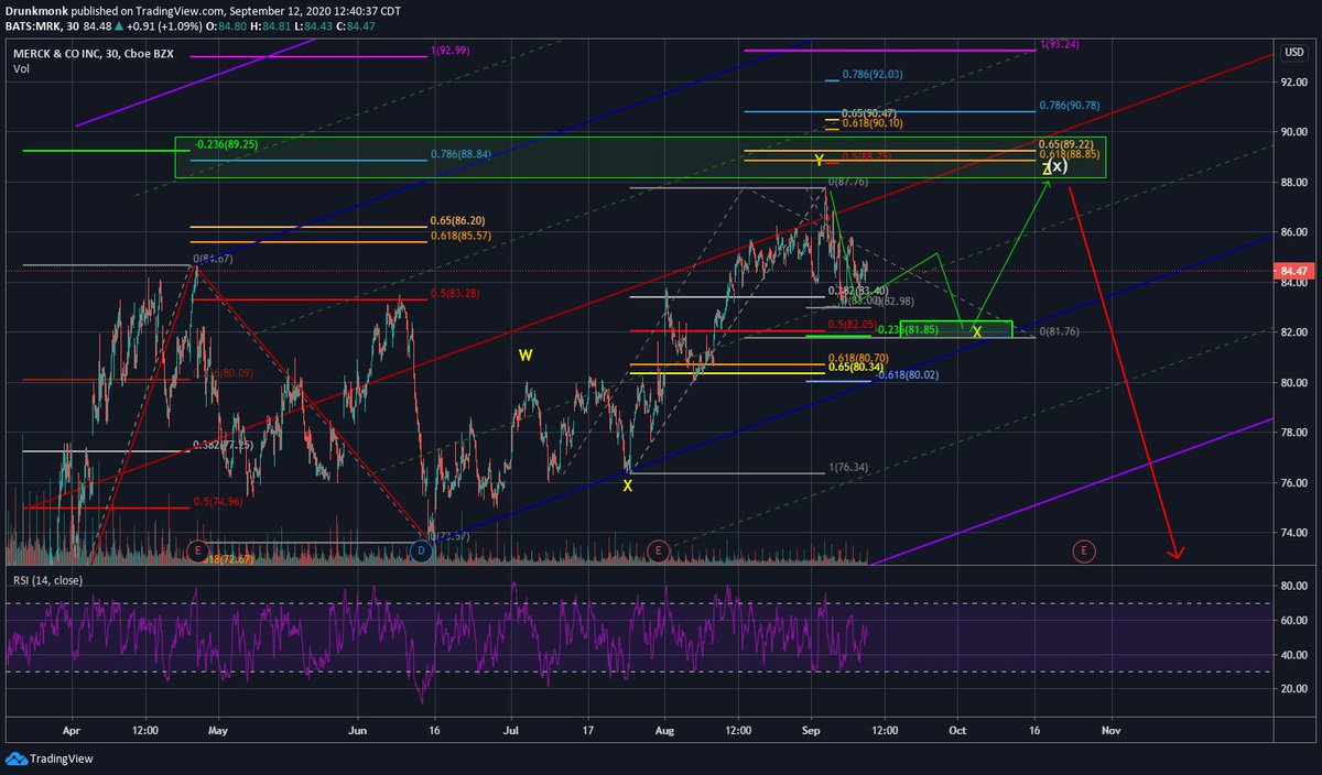 livefit_85's tweet image. $MRK from march lows to top of X to coincide w/ their earnings likely imo. #elliotwave #elliotwavetheory