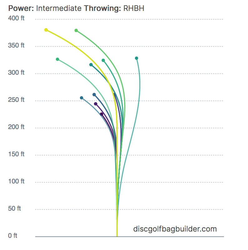 discraft bag builder