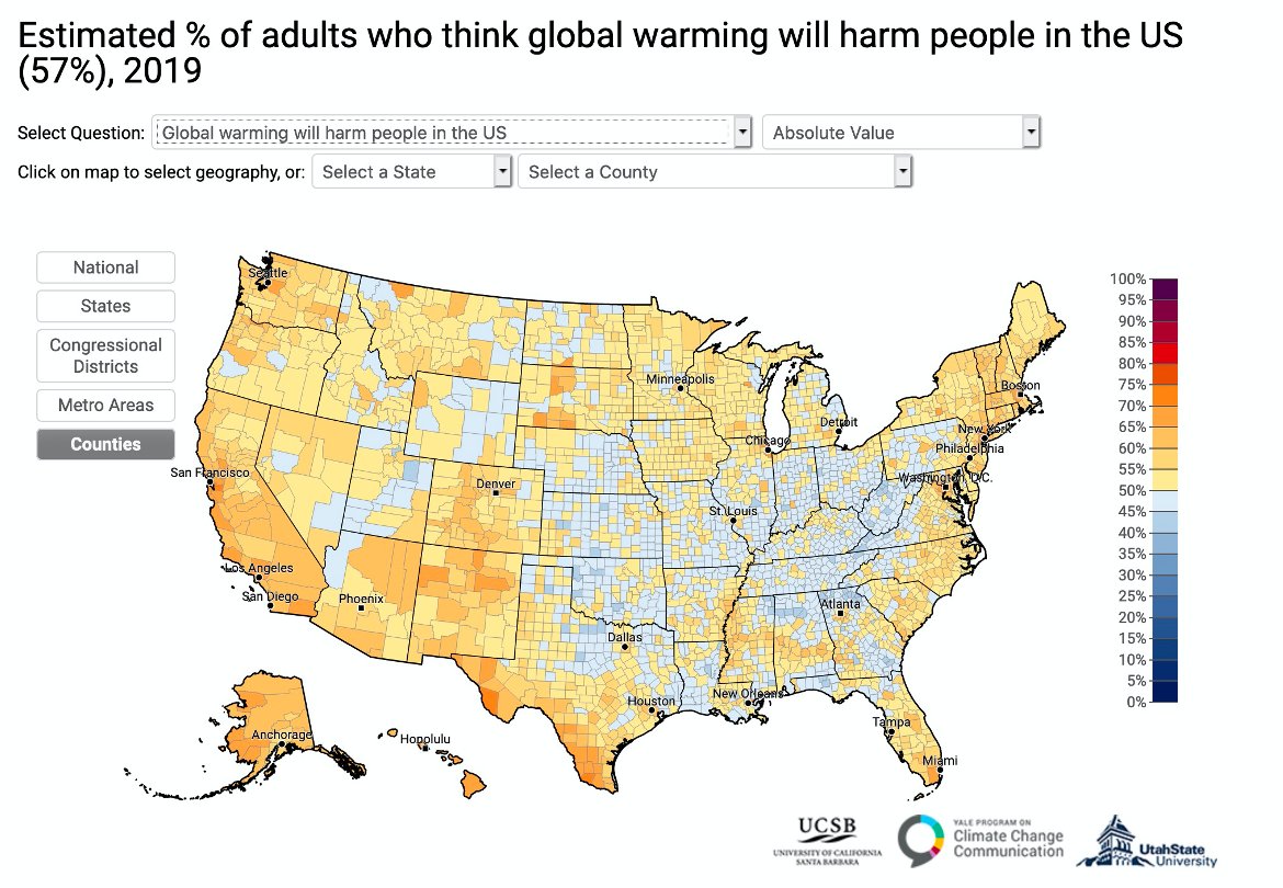 2. Will global warming harm people in the US? People who say "yes" are now 61% versus 57% in 2019, and scales are now weighted in the direction of yes (orange colours) across most of the US including the previously doubtful centre of the country. Alright {sigh} centER.