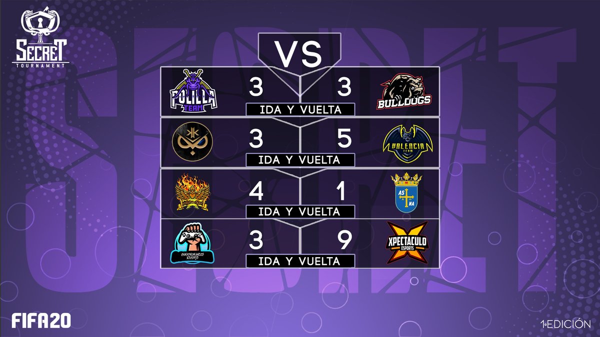 SecreTournament's tweet photo. #SecretFifa #FIFA20
👀 Esto son los resultados de cuartos, hemos tenido partidos bastante reñidos, todo un espectáculo.
🤩 Felicidades a los 4 equipos que logran pasar a la semifinal, mucha suerte a todos. https://t.co/9vF2Cez9G4