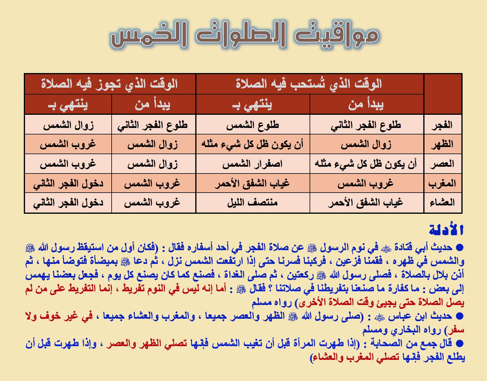 الفجر صلاة كم وقت وقت صلاة