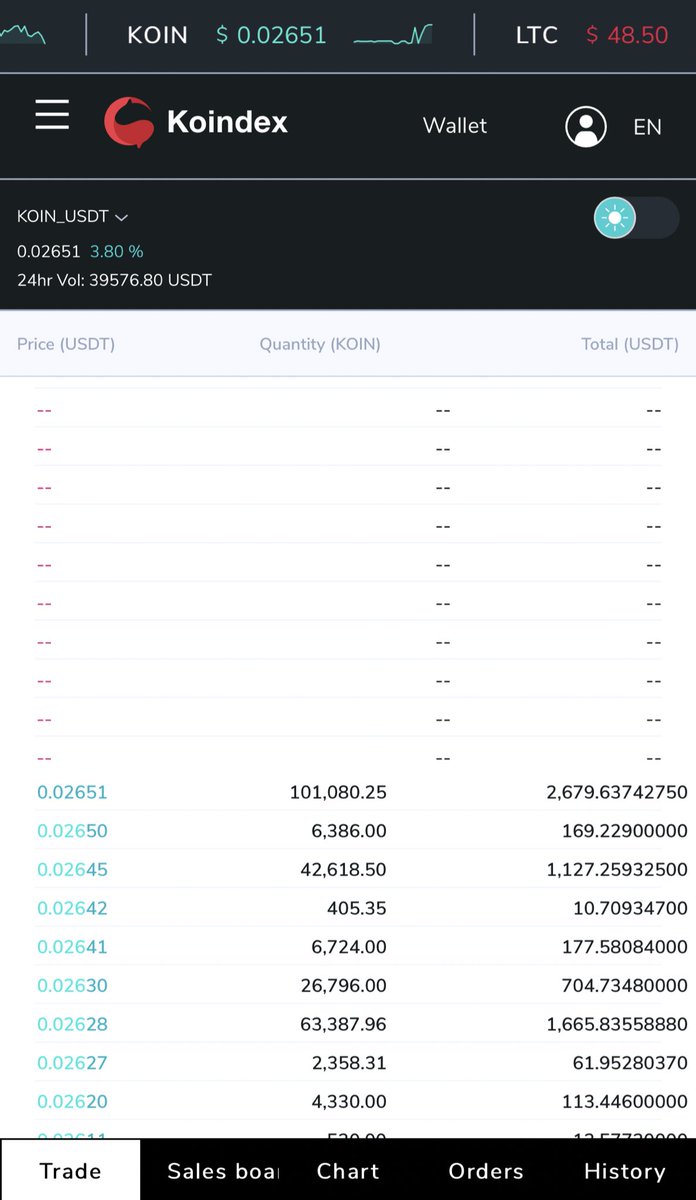 lonolala's tweet image. 今仕事終わったので板からKOINを買おうと呑気に思っていたら・・・

売り板無いやん( ꇐ₃ꇐ )
#Koindex $KOIN