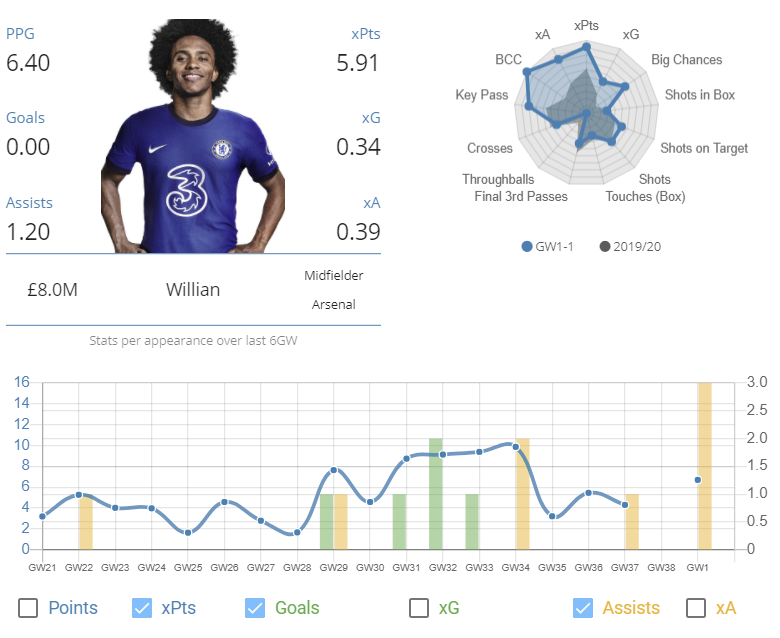 fplcloud's tweet image. Willian @FFH_HQ