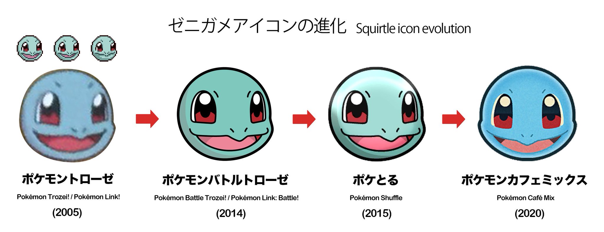 シタサンカク ポケモンアイコンの歴史 ゼニガメ編 ポケモントローゼ ポケとる ポケモンカフェミックス バトルトローゼで顔が修正され 垢抜けた印象になった ポケとるまでは緑の混じった青銅の様な色合いだったが 最新作では完全な水色となっ シタサンカク ポケモンアイコンの歴史 ゼニガメ編 ポケモントローゼ ポケとる ポケモンカフェミックス バトルトローゼで顔が修正され 垢抜けた印象になった ポケとるまでは緑の混じった青銅の様な色合いだったが 最新作では完全な水色となっ