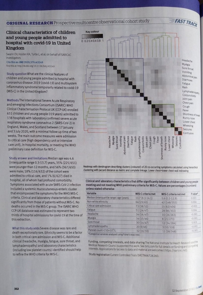Our study on #children admitted to hospital with #covid across the UK is out in the paper copy of the #BMJ today! 

Link to a thread summarising our findings here:
x.com/livvyswann/sta…

<a href="/ProfCalumSemple/">Professor Calum Semple OBE</a> <a href="/CCPUKstudy/">ISARIC4C</a> <a href="/bmj_latest/">The BMJ</a>