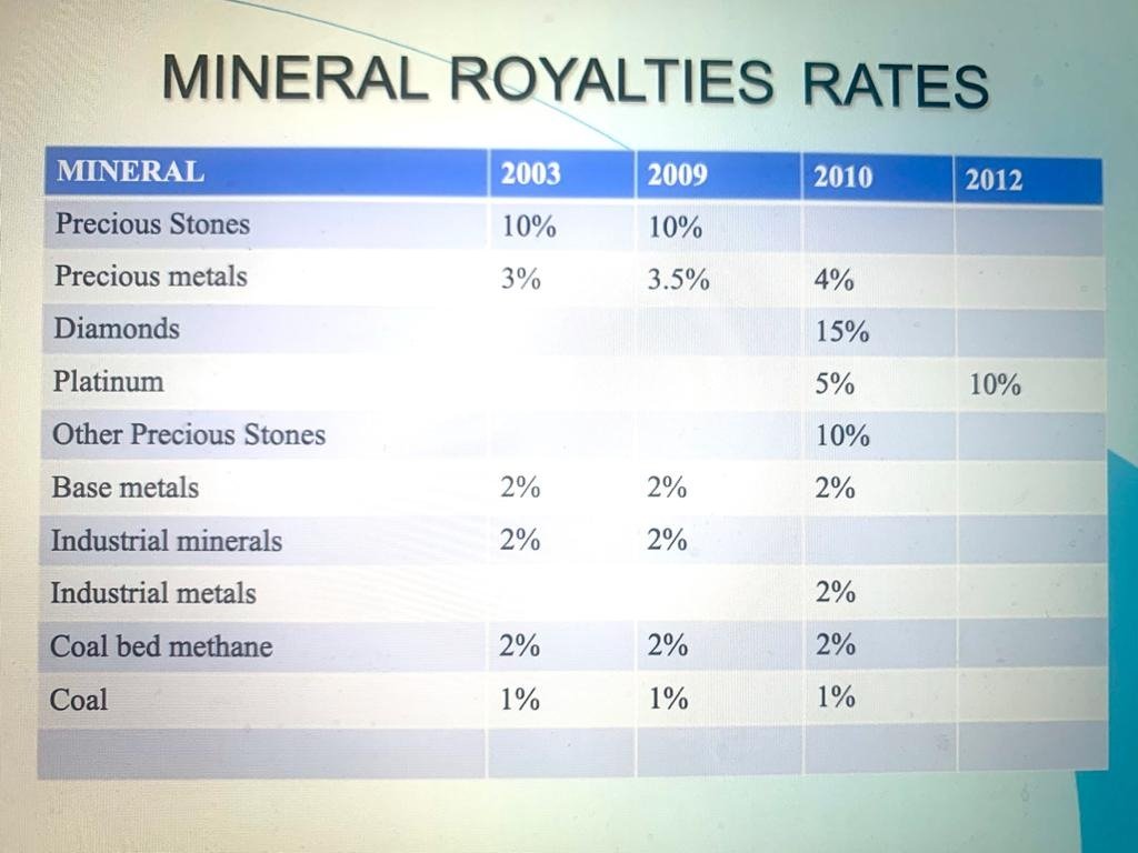 8/ "A royalty is a usage based tax calculated as a % of the gross fair market value of minerals produced & not quantity."  http://www.mines.gov.zw/?q=mining-taxation-zimbabwe