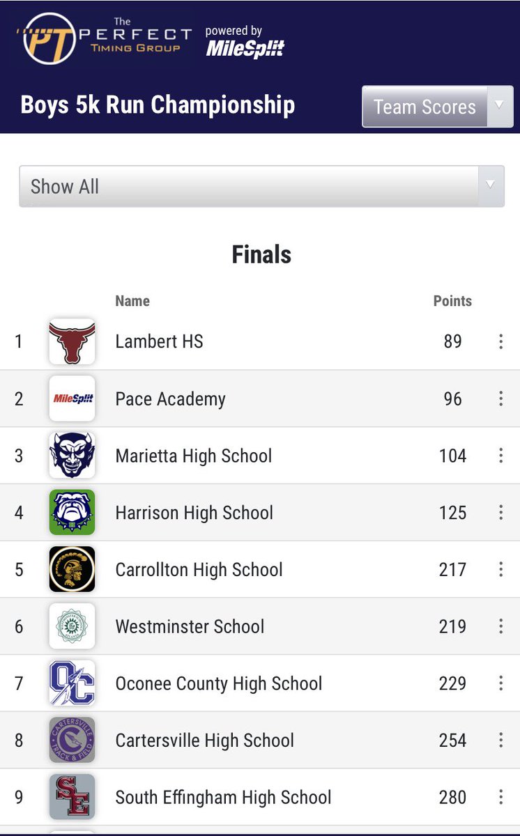 chscanesxc's tweet photo. It’s a wrap at Carrollton invite! Great day for both squads. Canes Men finish 8th out of 23 in hugely competitive Championship Race to follow up Ladies 4th place in Varsity. @BillArcher02XC 24th overall in Men’s elite race. @dailytribsports @WBHFSports @BartowSportsZon https://t.co/G8WBE1FVce