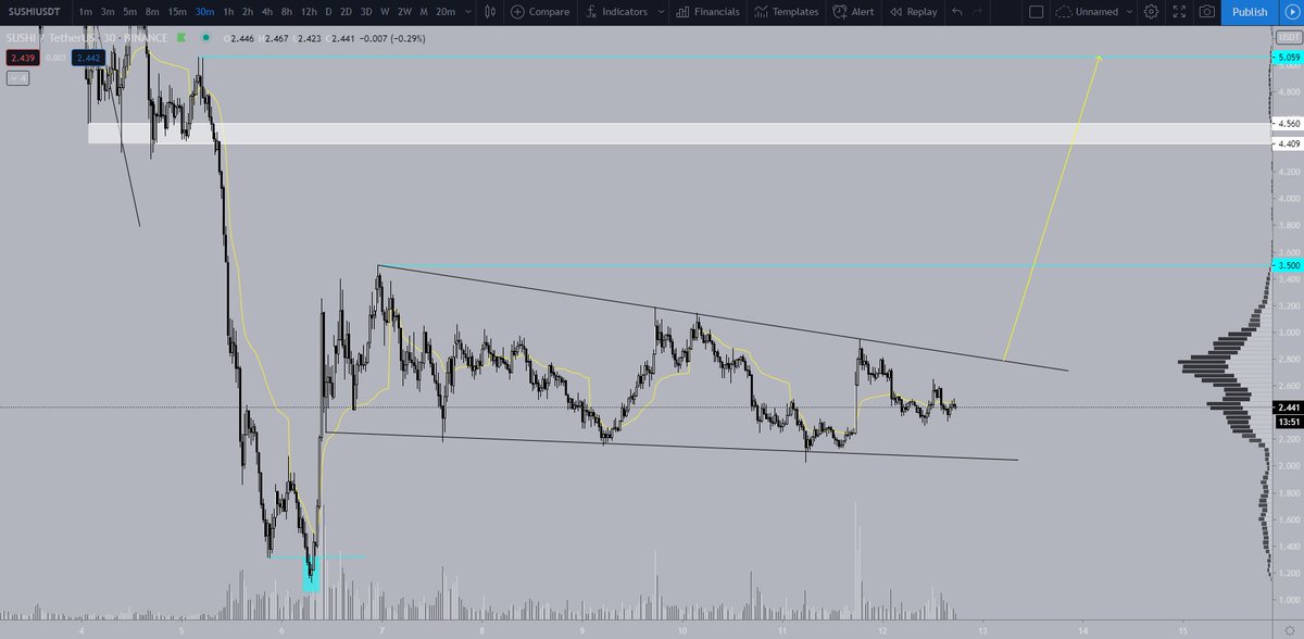 Scanalytics tweet media