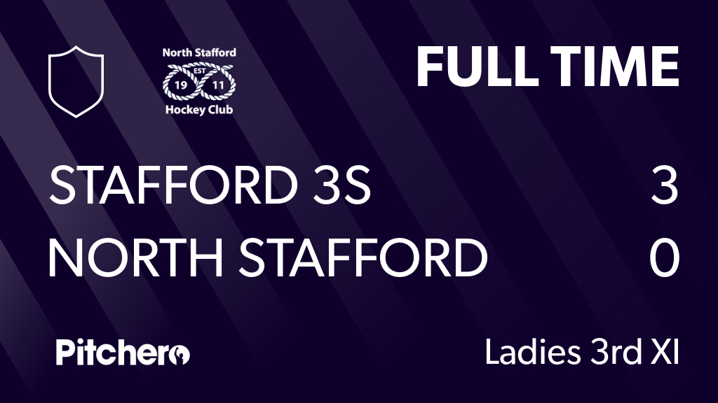 NorthStaffsHC's tweet photo. FULL TIME: Stafford 3s 3 - 0 North Stafford Hockey Club
#STANOR #Pitchero
https://t.co/XuLcRCkIen https://t.co/vJ1VrIPZ6t