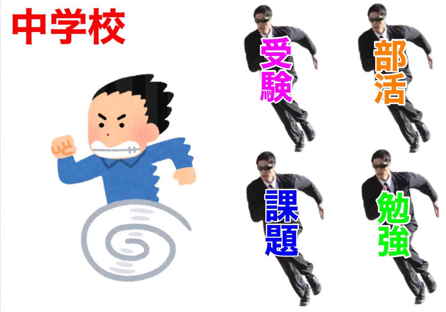 幼稚園～高校までを「逃走中」に例えると。このようになります。