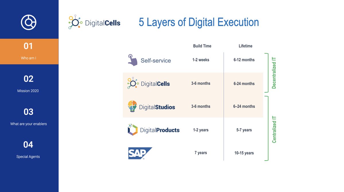 alanchai's tweet image. Our 5 Layers of Digital Execution is now translated into #PowerPlatform adoption best practices under Strategy and Vision > Delivery Models. Love it!
My next topic to share is "From adoption to acceleration in Enterprise PowerPlatform adoption"
docs.microsoft.com/en-us/power-pl…