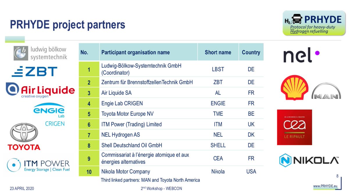 2/8Who is this group Trevor Milton claims Nikola has created, championed, & chaired, that has already developed a heavy-duty 70 MPa high-flow hydrogen fueling protocol (H70HF)?It's called the PRHYDE project:  http://prhyde.eu/  $NKLA  #NikolaGate