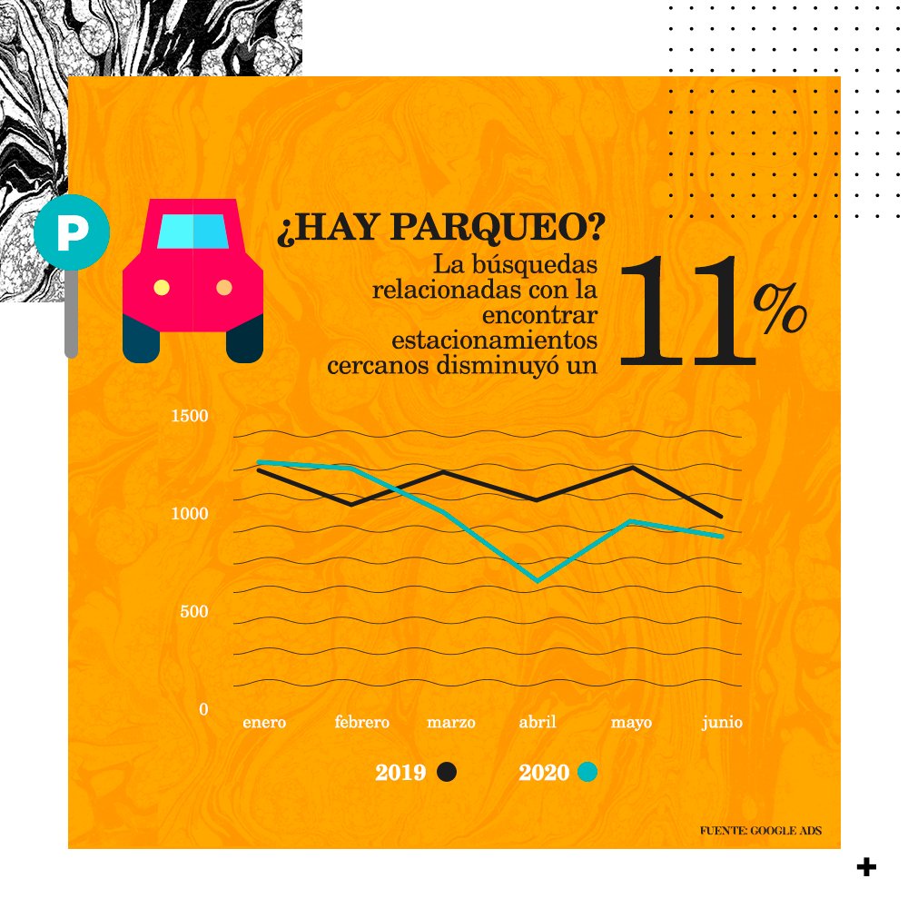 4amsaatchi's tweet photo. Desde el inicio de la pandemia nuestras vidas se vieron afectadas. Lo que creíamos normal, ya no lo fue.

¿Cómo nos cambió el COVID-19? https://t.co/WBgyqMQlU6