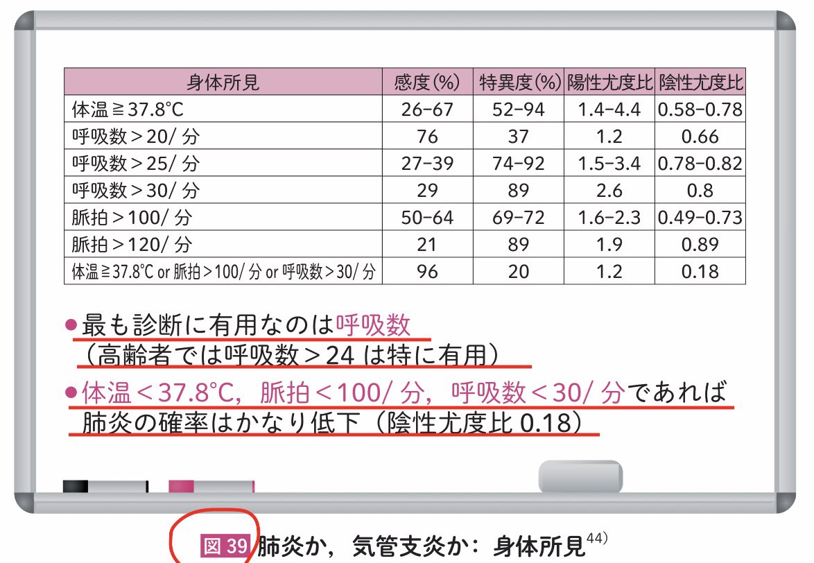 高齢 者 呼吸 数