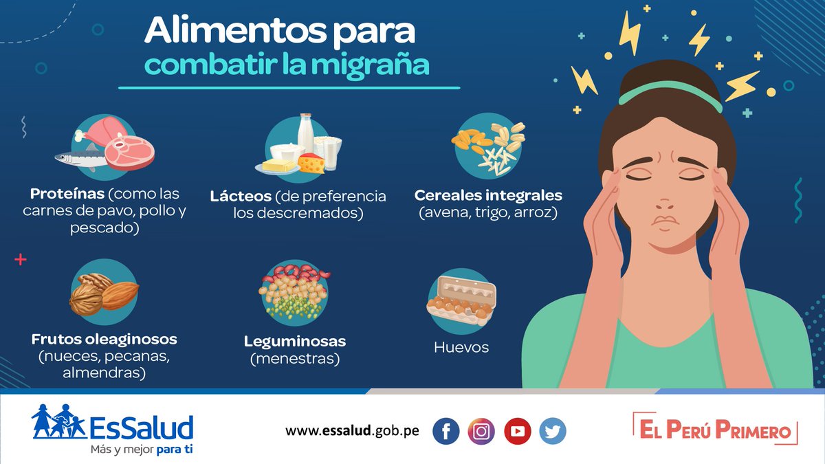 #EsSaludPrevención 📢 | La migraña es una dolencia que puede surgir a cualquier edad, aunque la mayoría de casos ocurren entre los 20 y los 50 años. Aquí te brindamos los siguientes alimentos que ayudan a combatirla.
#SeguimosEnGuardia 💙