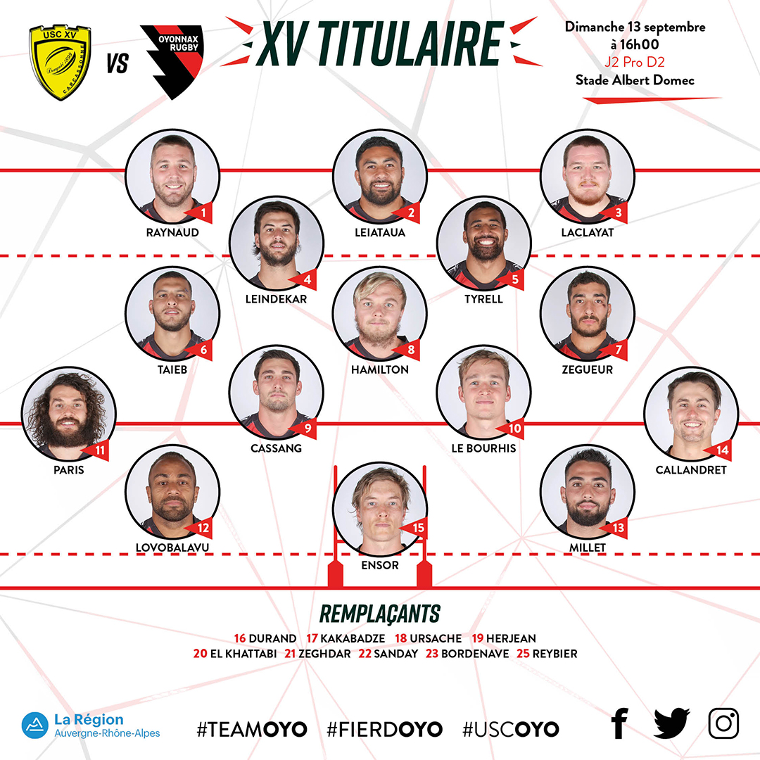 OyonnaxRugby's tweet photo. LE XV DE DEPART 🔥Découvrez la compo d' @oyonnaxrugby pour la rencontre USC 🆚 OYO
🔴⚫️ Une équipe rouge et noir dans les Starting blocks !
📅 Coup d'envoi demain à 16h00 au stade Albert Domec 🏟
📢 Ensemble derrière les #oyomen #FIERSDOYO #TEAMOYO #USCOYO https://t.co/8r0EVLchXu