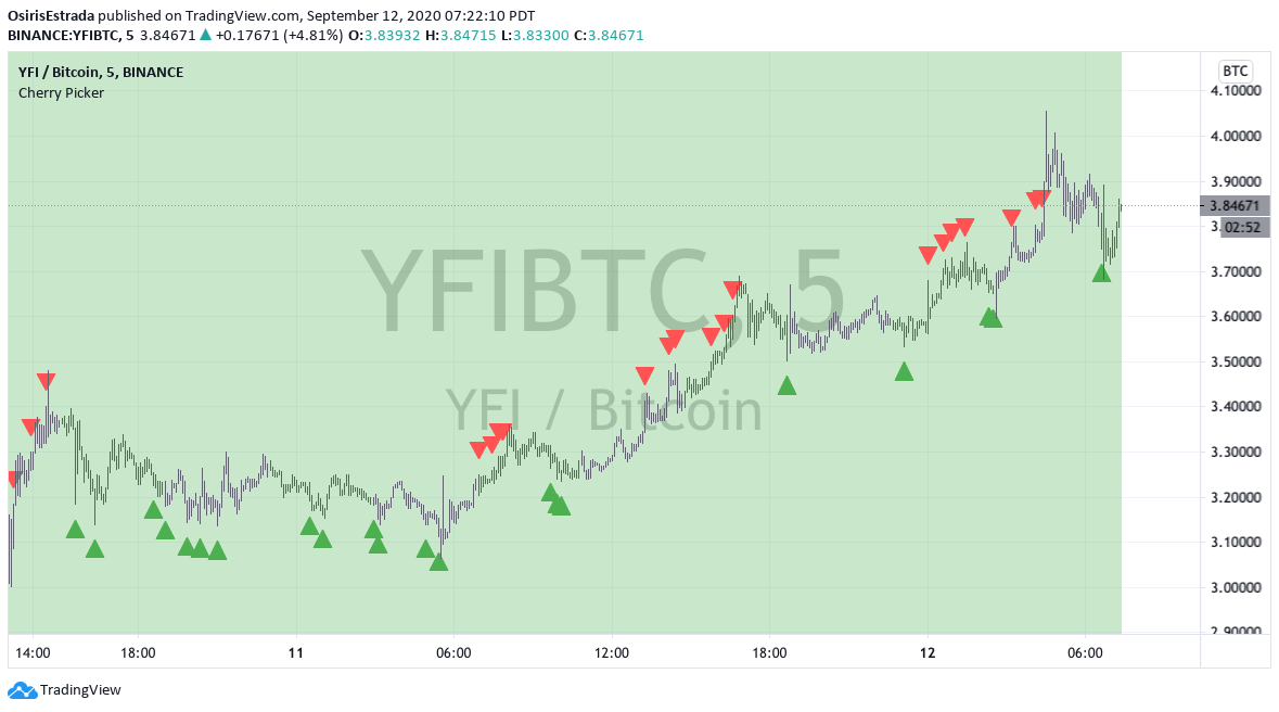 StoicLifeTrade's tweet photo. @Josh_Rager Maybe a pump and dump but the trades right now on this are great. https://t.co/4P08nZlXLP