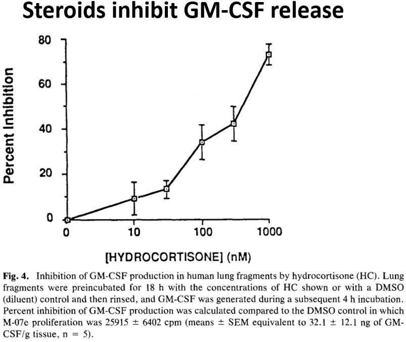 6/Steroids do  production of cytokines that stimulate eosinophil growth in the bone marrow (eg IL-5 and GM-CSF) and also block their cellular effects.This may explain inhibition of eosinophil production. https://pubmed.ncbi.nlm.nih.gov/1493921/  (IL-5) https://pubmed.ncbi.nlm.nih.gov/8114512/  (GM-CSF)