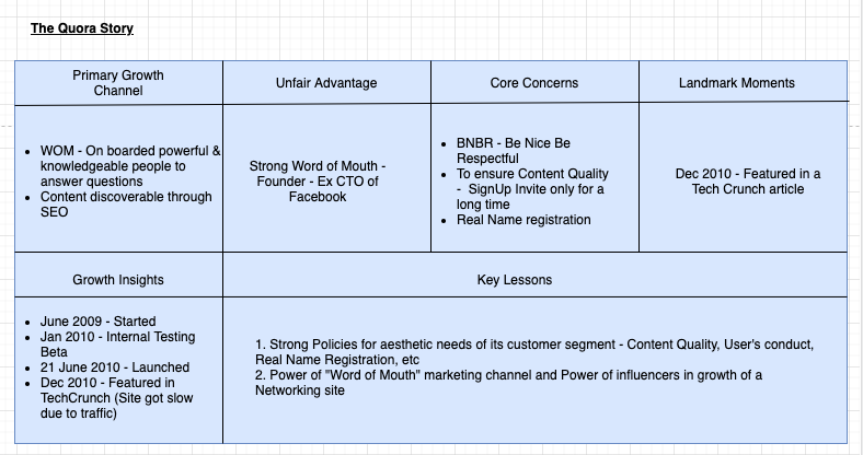 Quora- It demonstrates how quickly WOM (Word Of Mouth) can help an organisation scale if done right. Quora's site going down due to load shows the impact media can play if you prove utility of a product.