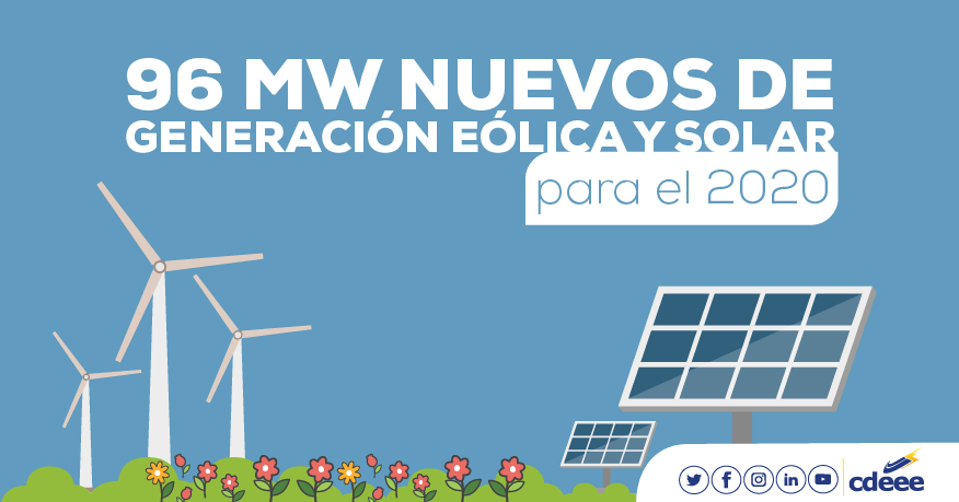 CDEEE_RD's tweet photo. En el 2020 se instalarán 96 MW nuevos de proyectos solares y eólicos, para alcanzar un total de 604.5 MW de energía completamente limpia el próximo año. #CDEEERenovable #EnergíaResponsable https://t.co/hl7Fqe5aGX