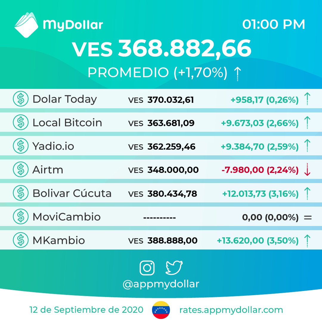 Monitor Dolar - MyDollar 💸 tweet media