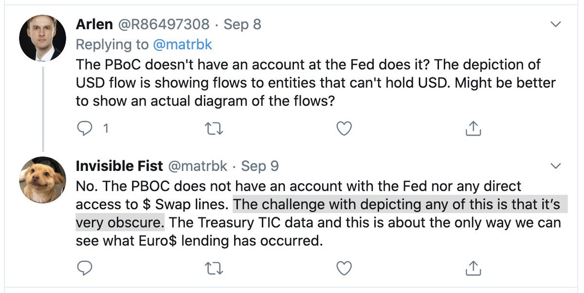 "Eurodollar funding superhighway into China that is Japanese banks" does not exist. I asked for one data point, got none. Showed actual data points, then got blocked. Why? "The challenge with depicting any of this is that it’s very obscure."Not... really. Ask the banks.