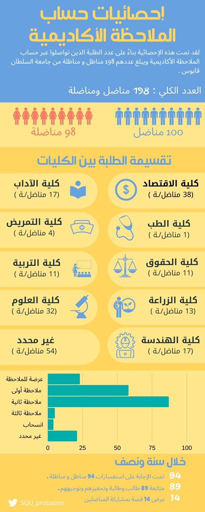 الملاحظة الأكاديمية tweet media