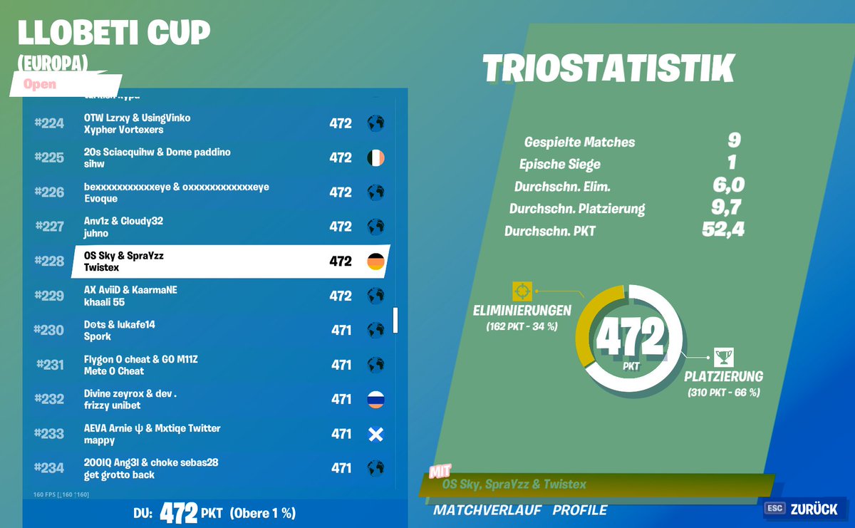 Twistexbtw's tweet photo. qualified @ThaaSky @SpraYzzFN https://t.co/wtjM7lSZO1