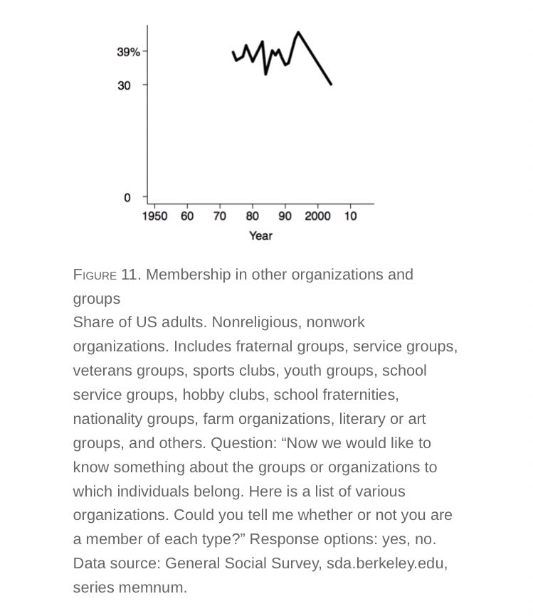 If we plotted party attendance, rates of sex & number of sexual partners, drug use, cigarette smoking, alcohol consumption, crime/violence rates, time spent reading, fertility, marriage, divorce & other rates, they’re going to line up & correlate relatively strongly