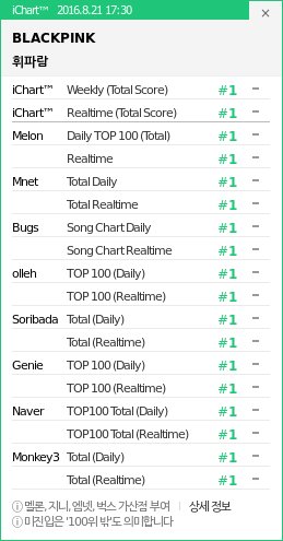 cyanblink's tweet photo. Reminder that @Blackpink became the first Korean group to top the worldwide iTunes chart AND first artists to debut with a PAK. That's global and domestic success in the year 2016. They did that. BLACKPINK PAVED THEIR OWN WAY. https://t.co/yn0uz3GyZq