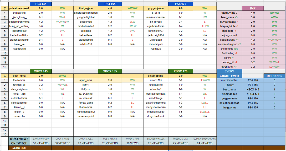 AGROFIGHTING's tweet photo. updated rankings after #AGRO8 https://t.co/TLdcThNuu8
