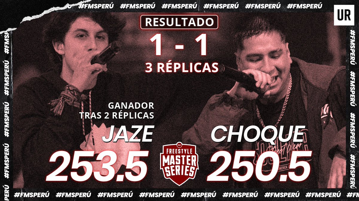 FmsperuOficial's tweet photo. ¡Así quedó la primera batalla del día entre Jaze y Choque!
 
Sigue la transmisión en vivo https://t.co/tTS6WzTYn7

@EntelPeru
 #FMSPERU #URBANROOSTERS https://t.co/Ql9WCUsJyV