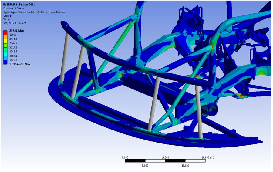 That RCR story from Ansys might have actually revealed why RCR has been more successful recently and also possibly why SHR dominated in 2018. Specifically related to this image. Let's dig in a bit and examine what's going on. Their story:  https://www.ansys.com/about-ansys/advantage-magazine/volume-xiv-issue-2-2020/simulate-compete-repeat
